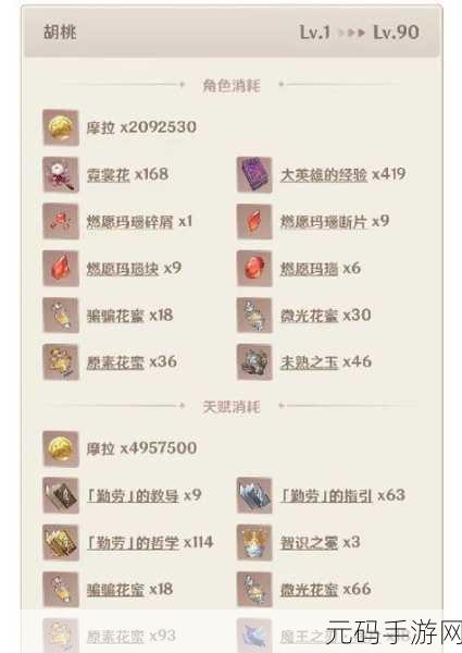 原神卡维突破所需材料一览，助你轻松提升角色实力