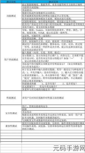 探秘 C软件测试策略的常用妙法