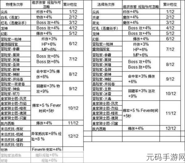 冒险岛枫之传说职业转职全攻略，解锁新力量，踏上新征程