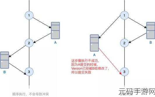 深入探究，Kafka 生产者端幂等性的完美实现之道