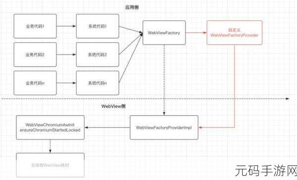 深度解析,Android FileProvider 优化秘籍大公开