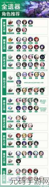 崩坏,星穹铁道T0角色排行榜深度解析