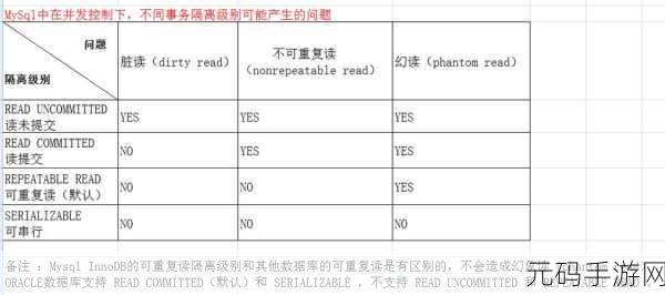 MongoDB 事务隔离级别大揭秘