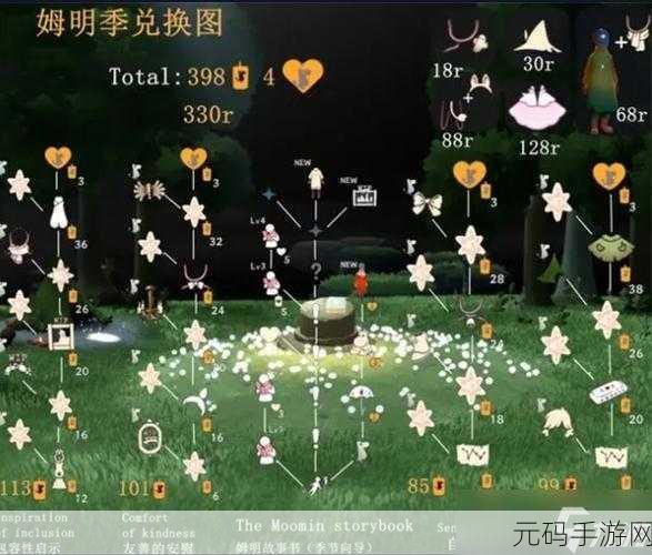 手游资讯,光遇姆明季季卡价格详解