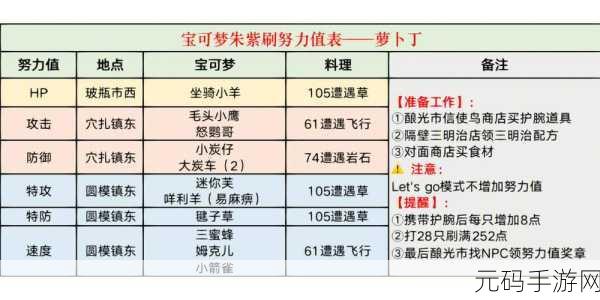 宝可梦朱紫快速刷金币全攻略