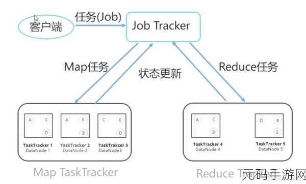 探索 SQL on Hadoop 数据转换的奥秘