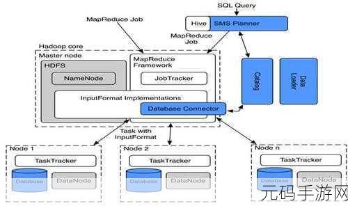 探索 SQL on Hadoop 数据转换的奥秘