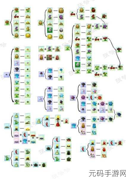 植物大战僵尸融合版冒险模式第20关深度攻略,策略与技巧的完美融合