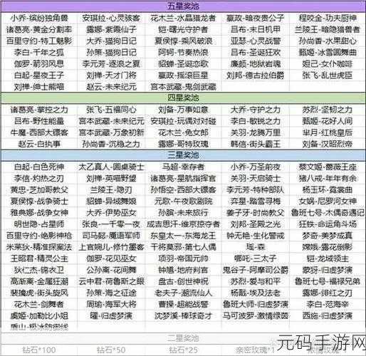 王者荣耀海岛乐园皮肤领取次数深度解析
