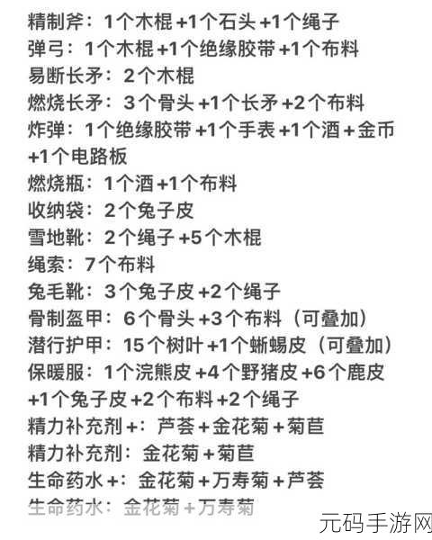 森林之子合成表大全攻略,解锁游戏新境界