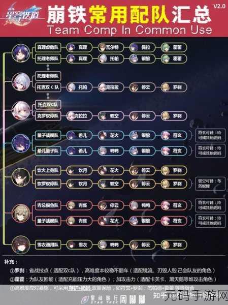 崩坏星穹铁道椒丘阵容搭配深度解析,打造无敌战斗小队