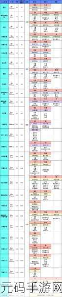手游资讯,地下城堡兄弟会剑士进阶攻略详解