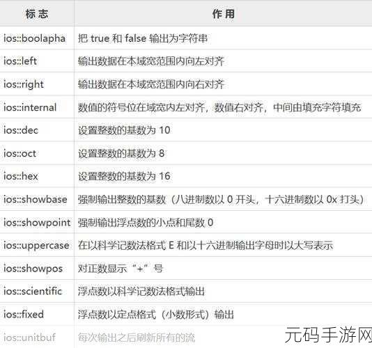 探秘 C++,cout 处理数据流的秘籍