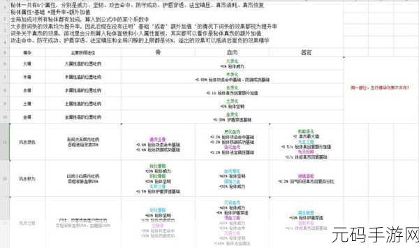 了不起的修仙模拟 体修,修仙之路:无上体修传说