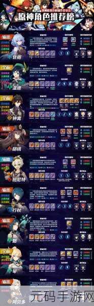 原神角色操作难度排行榜,挑战极限,谁才是最难驾驭的战神?