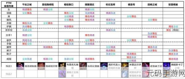 魔兽世界TBC万圣节boss掉落表详解,稀有装备与趣味道具等你来拿