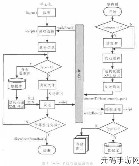 探究,Winform C中多线程的实现可能性