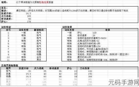 鬼谷八荒,刀法资质提升全攻略