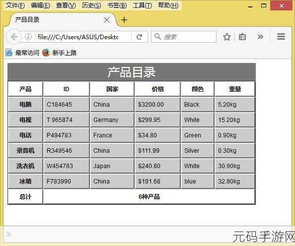 探究 CSS minheight 在表格单元格中的应用可行性