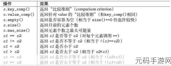 深入探究,C++ set 容器元素遍历秘籍