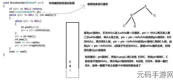 深入探究,C++ set 容器元素遍历秘籍