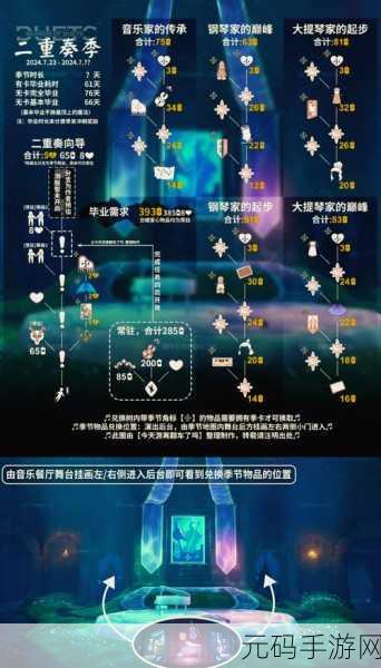 光遇二重奏季钢琴家起步兑换图曝光,全新音乐之旅即将启程