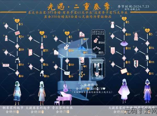 光遇二重奏季钢琴家起步兑换图曝光,全新音乐之旅即将启程