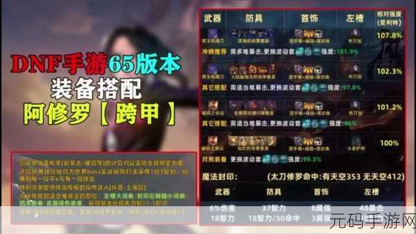 DNF剑宗110版本装备全面解析,手游资讯速递