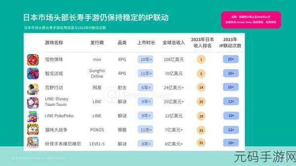 精品日本一线二线三线区别在,日本手游厂商实力排名大盘点