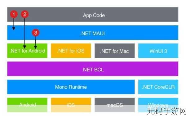 探索,LigerUI 框架在移动端开发中的适用性