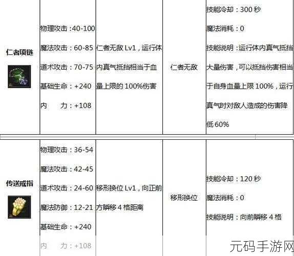 原始传奇传送戒指,解锁游戏新境界的神器