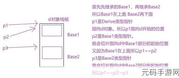 探究 C AttributeUsage 的继承特性,你了解多少?