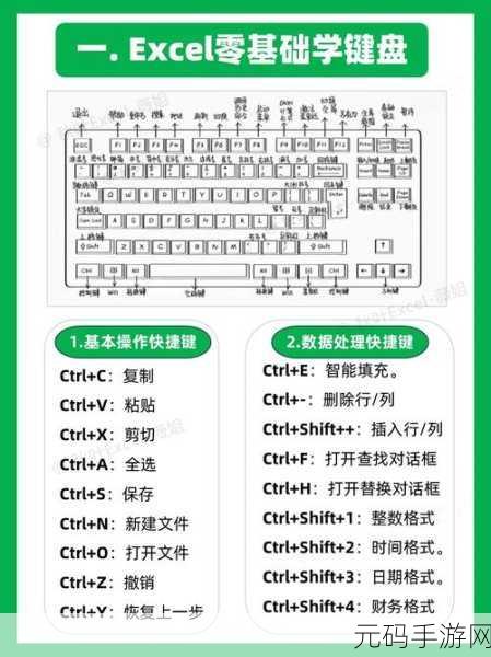轻松掌握 Excel 管理数据模型启用秘籍