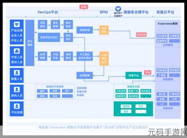 探秘 ArangoDB 容器化的高效部署之道