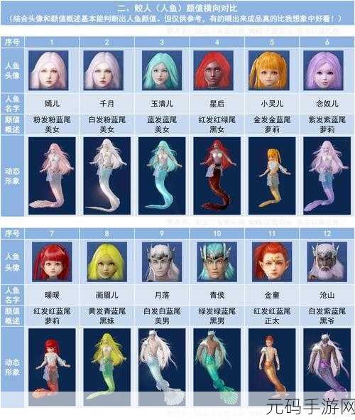 手游资讯,探索妄想山海美人鱼食谱的奇妙世界