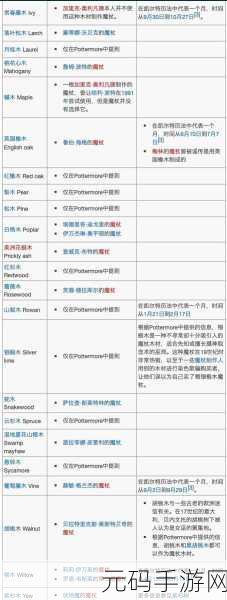 哈利波特手游2024年8万宝石兑换码最新大全及解析