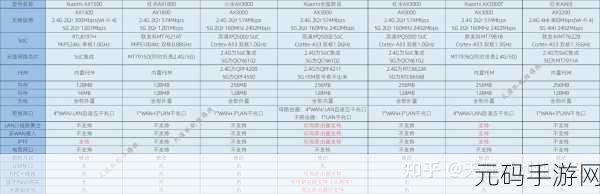 深度解析,路由器种类的显著差异与关键区别