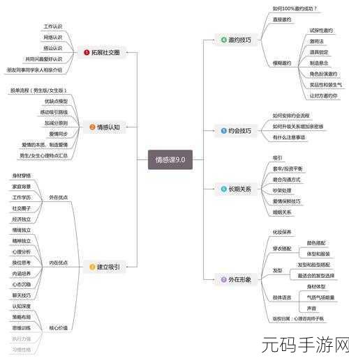 男生女生愁愁愁大全,恋爱烦恼指南:脱单攻略大全