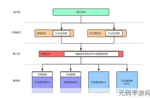 探究 PHP 框架社区的活跃程度