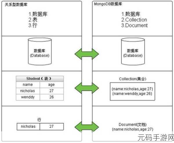掌握 MongoDB 数据生命周期管理的秘诀