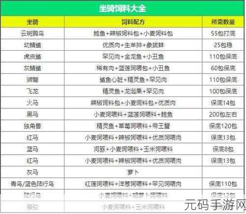 手游资讯，创造与魔法蝾螈饲料配方探秘，解锁全新宠物养成体验