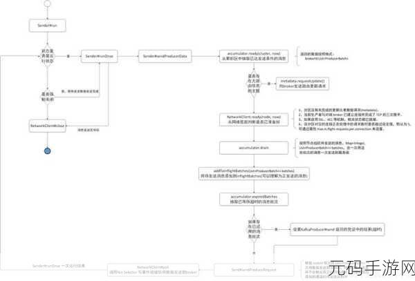深度解析 Kafka 数据类型及生产者配置的关键要点
