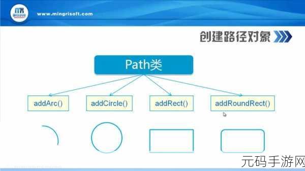 Android RectF 实用指南,解锁高效使用技巧
