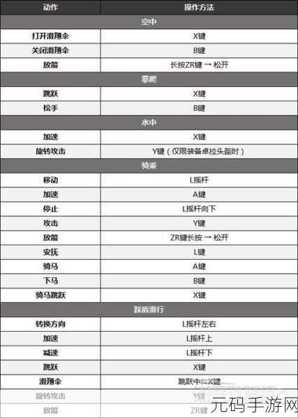 加德尔契约电脑版按键设置教程,手游玩家必备指南