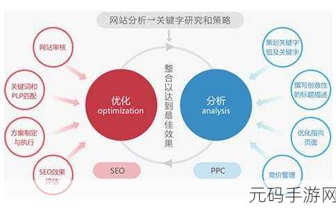 探秘 Ruby 性能优化的关键策略