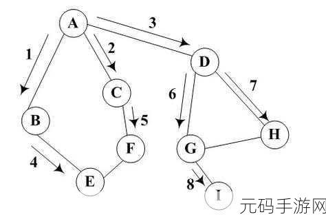 深入探究 OrientDB 图遍历性能之谜