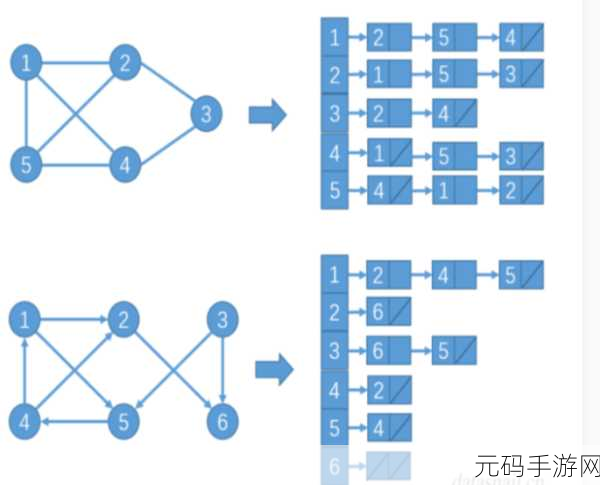 深入探究 OrientDB 图遍历性能之谜