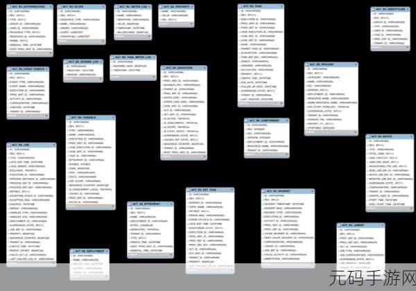 掌握 Schema 数据库的绝佳实践秘籍