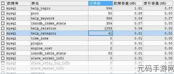 掌握 Schema 数据库的绝佳实践秘籍
