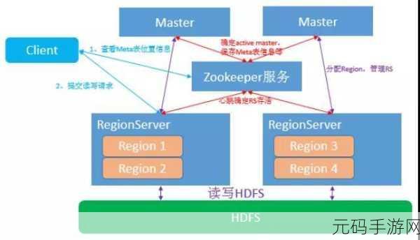 HBase 删除表的那些关键依赖,你知道吗?